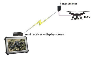 UAV Hommelgegevens - verbind de Video Lage Latentie van de Zenderhdmi CVBS COFDM Modulatie H.264